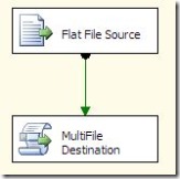 Multifile Destination