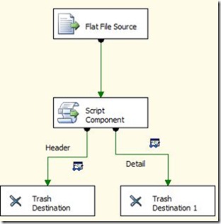 HeaderDetail Data Flow